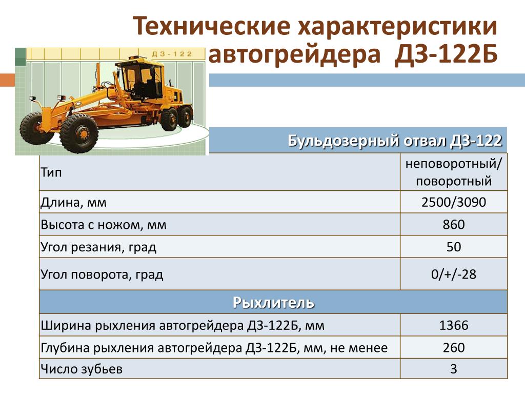 Нормы расхода топлива бульдозер. Автогрейдер ДЗ 180 заправочные емкости. Заправочные объемы грейдера ДЗ-122. Заправочные емкости грейдер ДЗ 122. Заправочные емкости грейдера ДЗ 98.