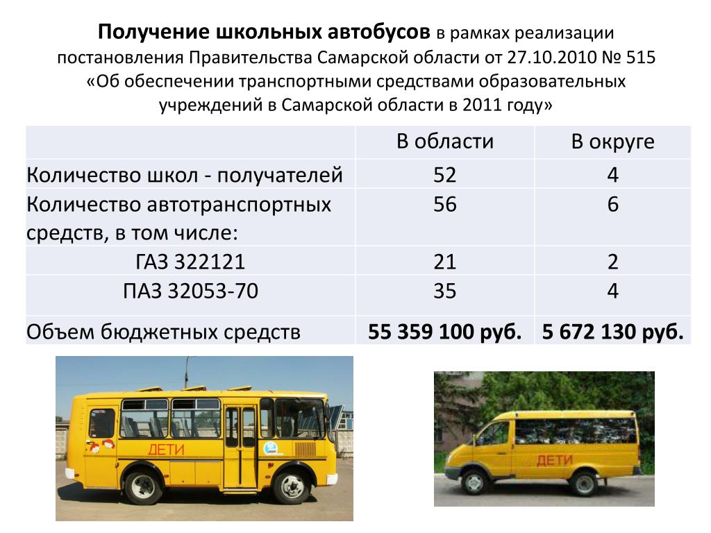 Зарплата водителя школьного автобуса