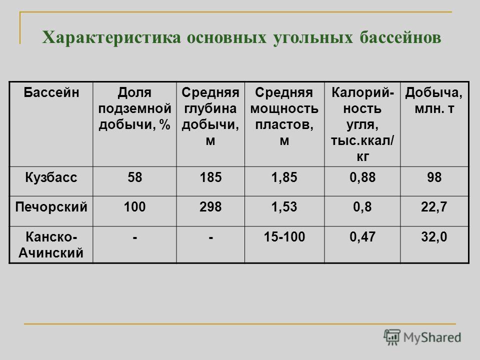 В каком бассейне уголь