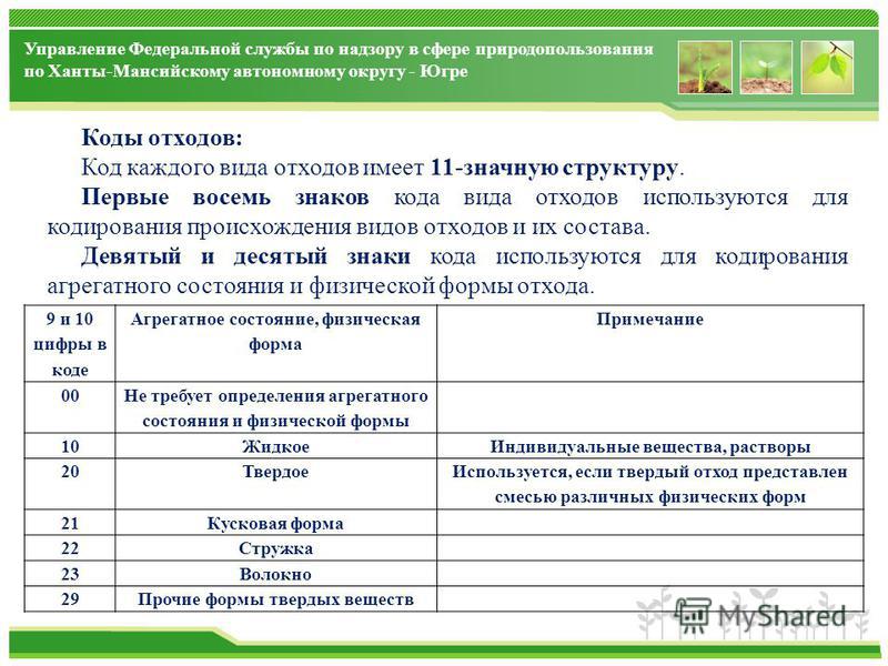 Перечень отходов. Коды классификации отходов. Структура кода отхода. Код каждого вида отходов.