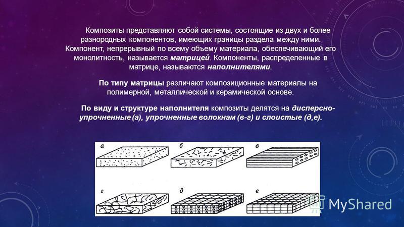 Материала в один или несколько. Матрица в композиционных материалах. Названия композиционных материалов. Структура композиционных материалов. Матричные материалы композиционных материалов.