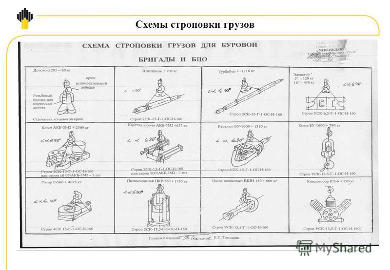 Схемы строповки насосного оборудования