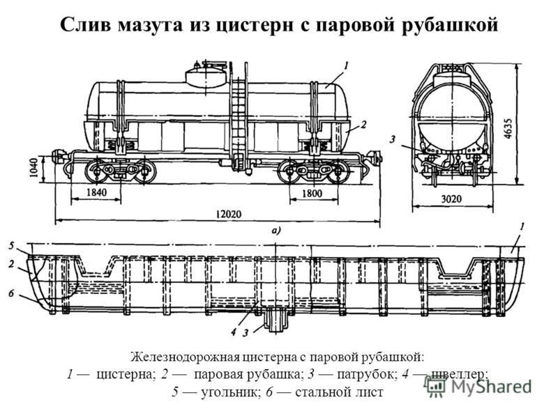 Тип 106 жд цистерн