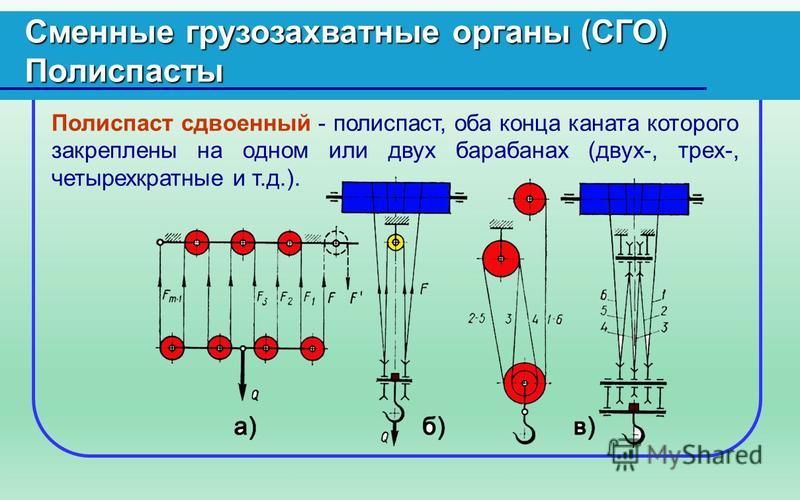 Что не допускается применять при оснастке. Сдвоенный четырехкратный полиспаст. Скоростной полиспаст. Полиспаст физика. Система полиспаста схема.