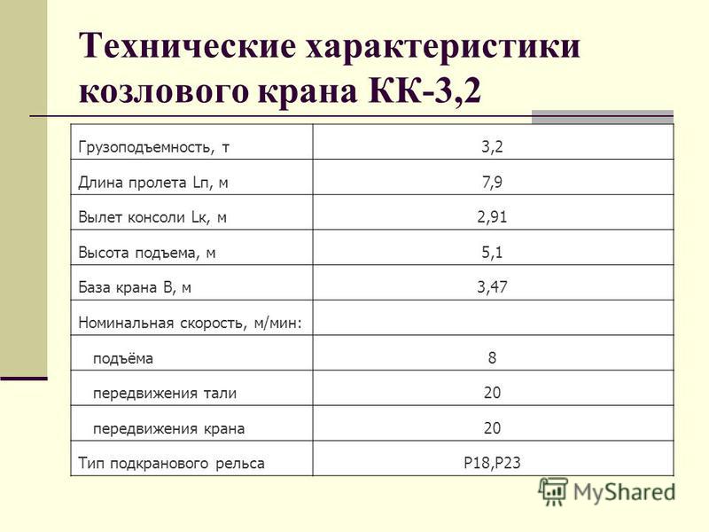 Технические характеристики козловых кранов