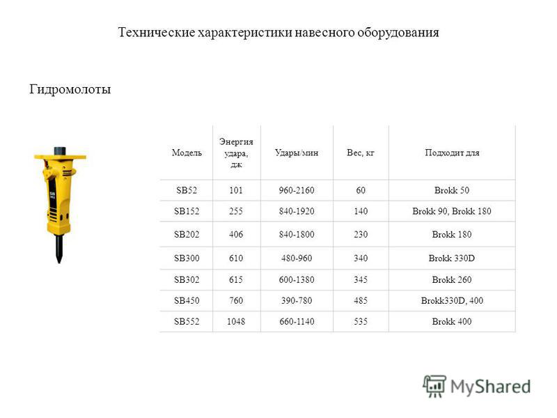 Техник характеристика. Sb50 вес гидромолот. Гидромолот PTC SL 30 ТТХ. Гидромолот vector br190d. Brokk 180 технические характеристики.