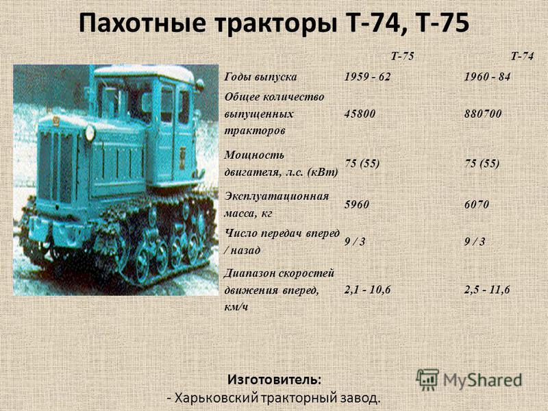 Трактор массой 5 тонн стоит на дороге. Т-75 трактор вес. Трактор т-74 технические характеристики. Масса трактора т 74. Скорость трактора т-75.