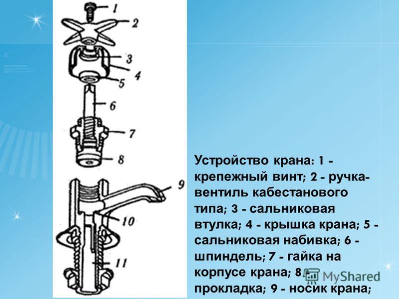 Как называется кран