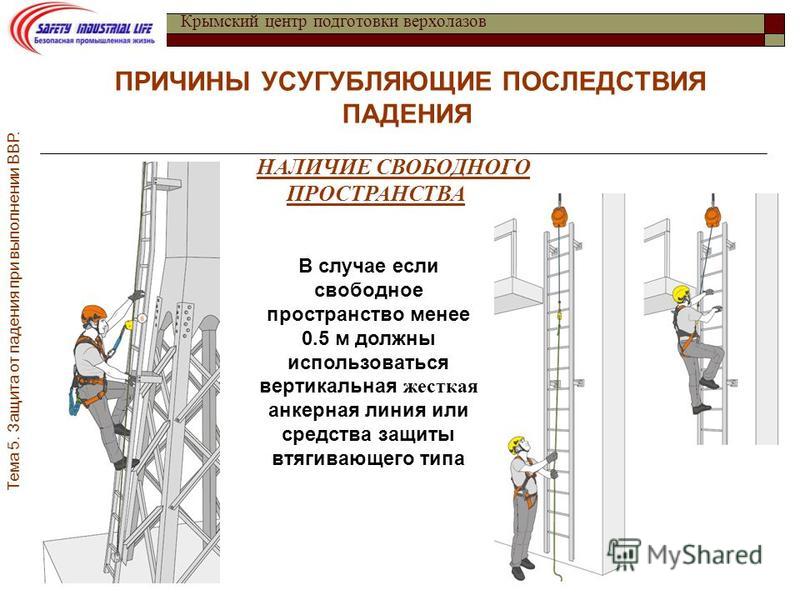 Производственный фактор работа на высоте