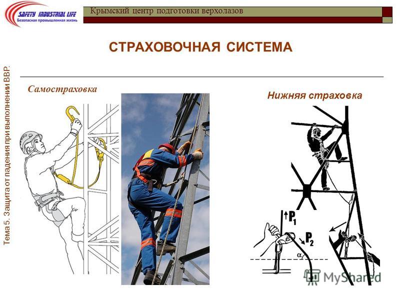 Удерживающая система при работе на высоте картинки