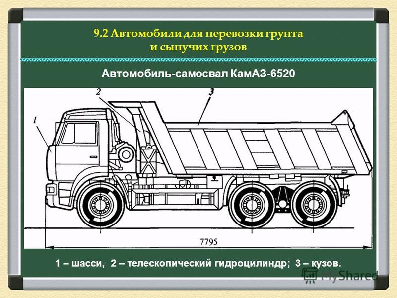 Устройство грузового автомобиля в картинках и с описанием