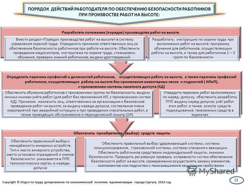 Правила работа на высоте приказ 155н