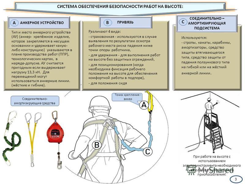 Системы обеспечения безопасности работ на высоте графическая схема