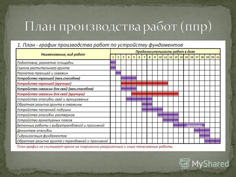 График выполнения строительно монтажных работ образец