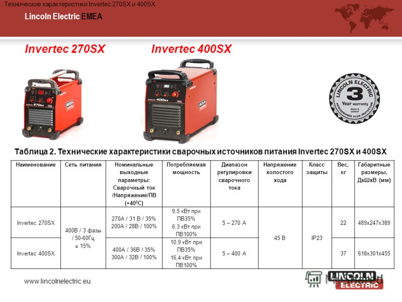 Мощность сварочного аппарата. Сварочный полуавтомат НЛ 200 Потребляемая мощность КВТ. Потребляемая мощность сварочного полуавтомата в КВТ Lincoln Electric 255. Потребляемая мощность сварочного полуавтомата в КВТ Lincoln Electric 255c. Сварочный аппарат Rothenberger re17 Потребляемая мощность.