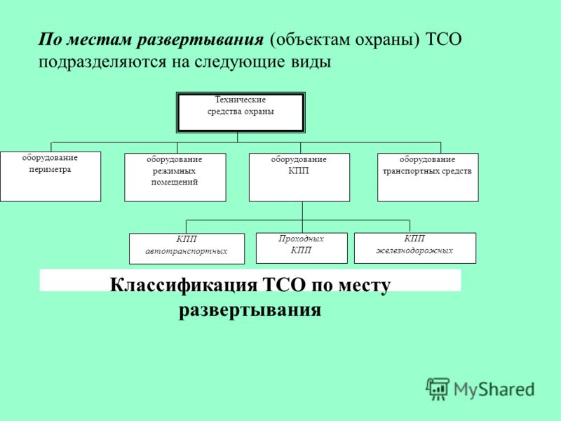 Объект подразделяется на. Классификация инженерных средств охраны. Виды технических средств охраны объектов схема. Виды инженерно-технических средств охраны охраняемого объекта. Инженерно-технические средства охраны (ИТСО).