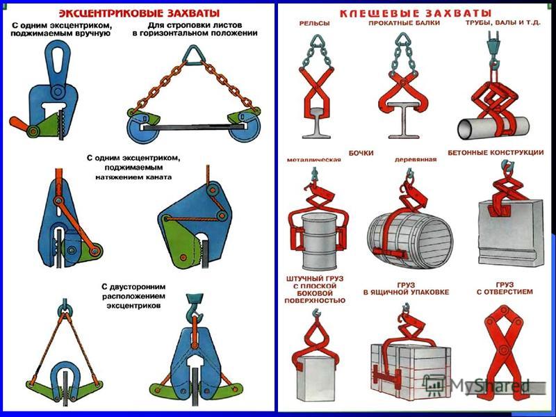 Разрабатываются ли схемы строповки на грузы у которых имеются рымы цапфы петли