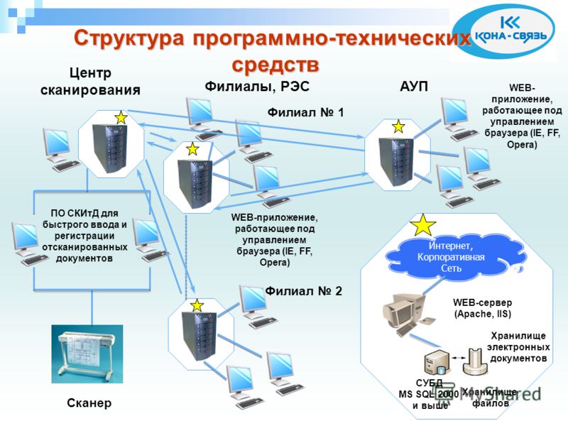 Комплекс технических систем