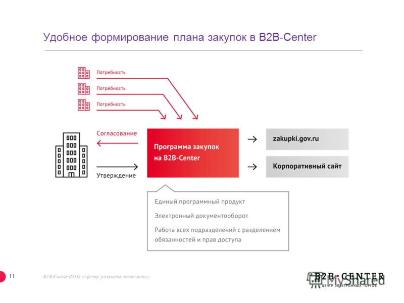 B2b торговая площадка. B2b-Center. B2b Center логотип. B2b-Center отличия. B2b Center переторжка.