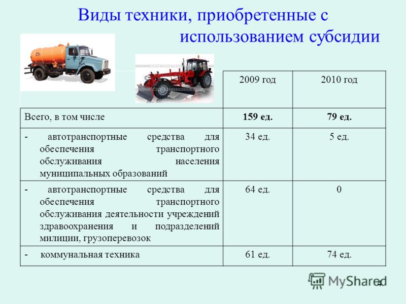 Типы техник. Виды специализированной техники. Приобретение автотранспортного средства. Потребность в автотранспортных средствах. Программа по приобретению коммунальной техники.