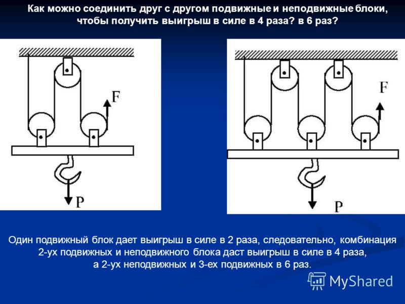 Схемы подвижного блока