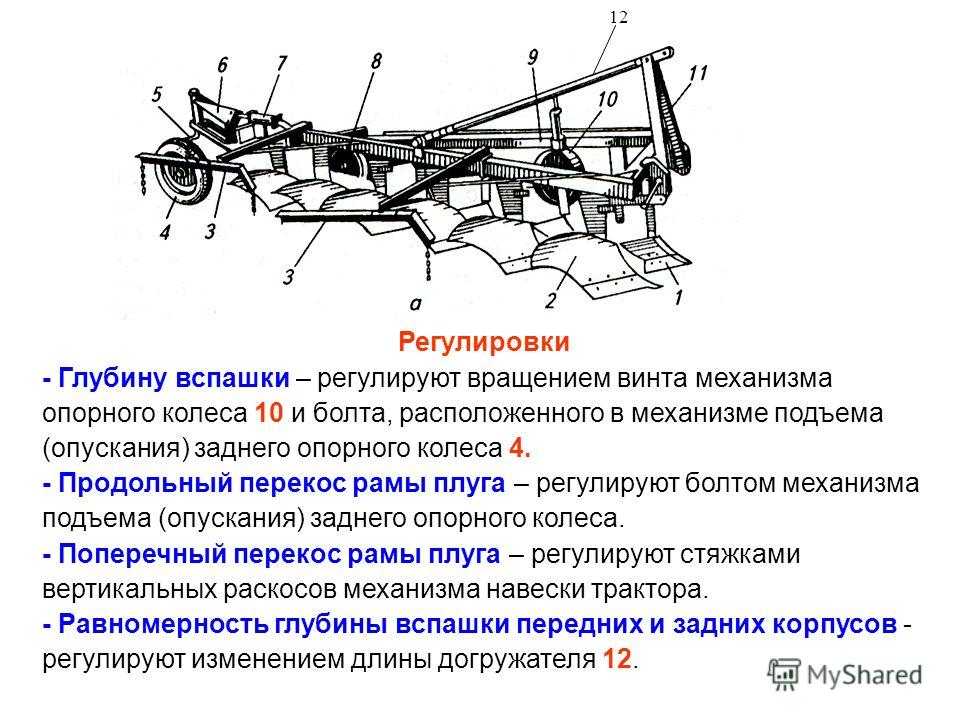 Схема вспашки плугом