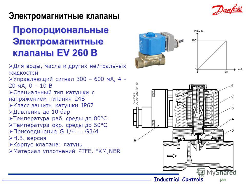 Схема подключения соленоидного клапана