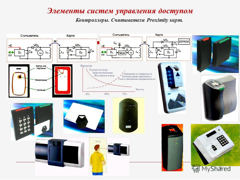 Технические средства охраны виды