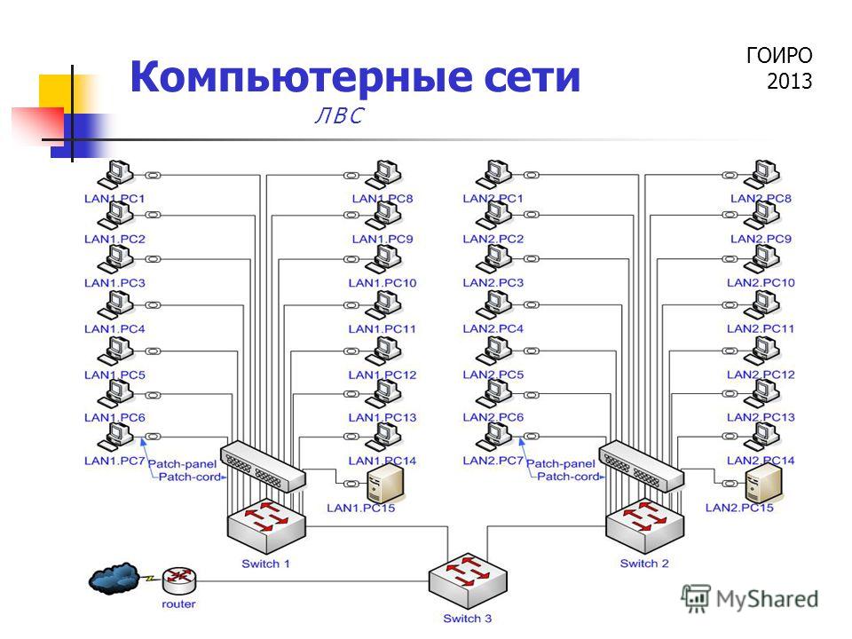 Pc lan. Сеть с lan первая. ЛВС 1.1 35. Как построить гигабитную сеть. Локальную сеть на гигабит 8-10.