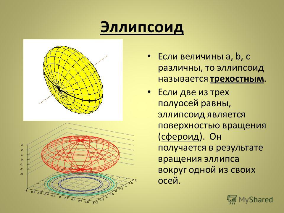 Эллипсоид фигура. Эллипсоид вращения сфероид. Площадь поверхности эллипсоида вращения. Геометрия поверхности эллипсоида вращения. Сжатый эллипсоид вращения.