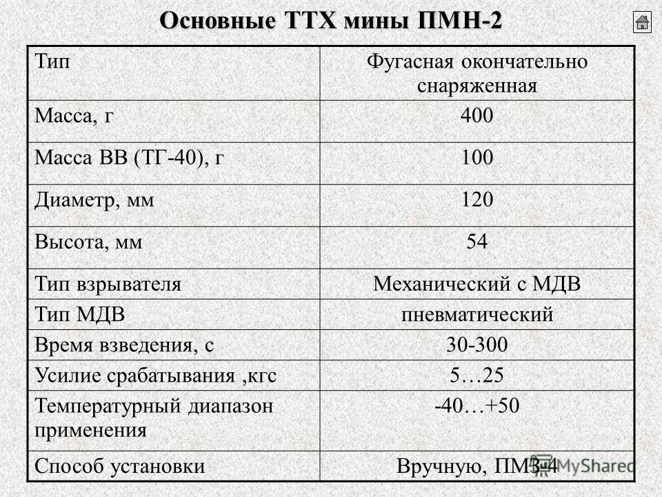 Технические характеристики устройства