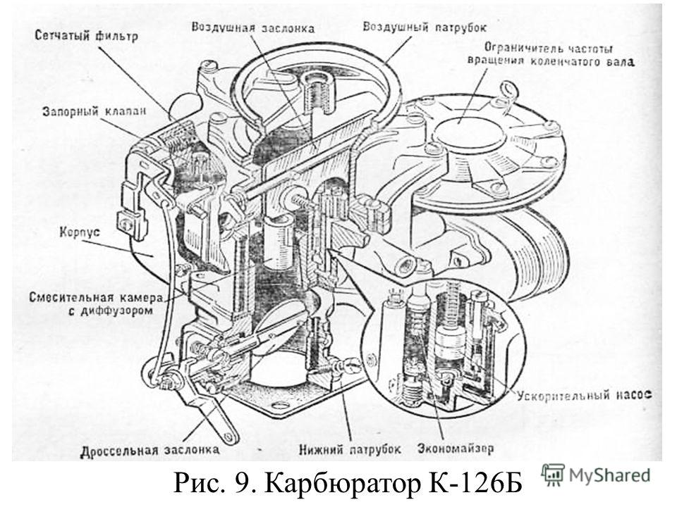 Устройство г. Схема регулировки карбюратора к 126 г. Принципиальная схема дозирующих систем карбюраторов к-126б. Карбюратор к 126 б устройство. Устройство карбюратора к 126 БГ.