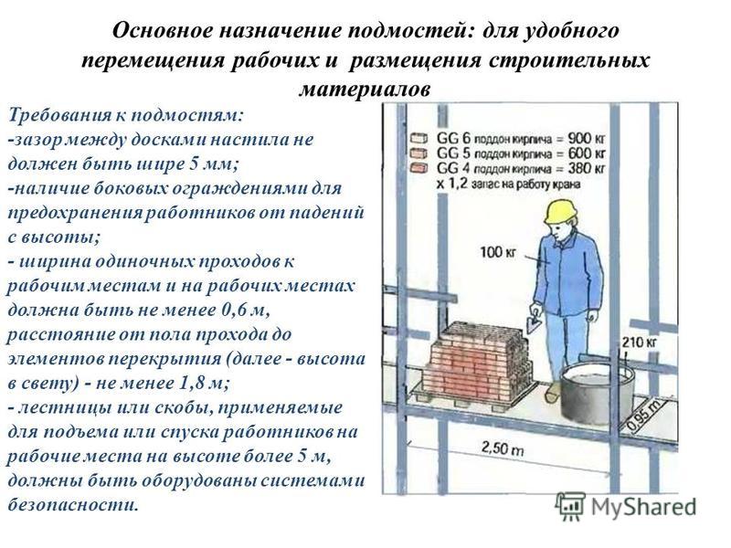 Размещение и строительство