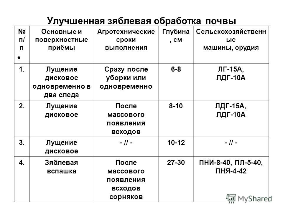 Приемы обработки почвы