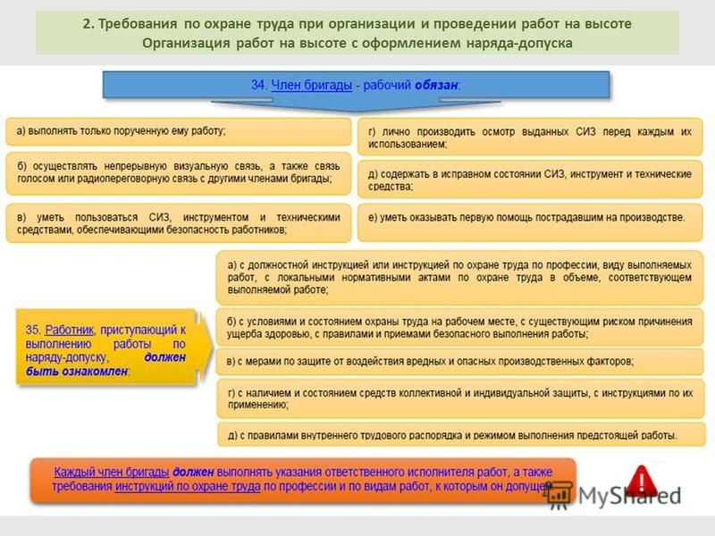 Оформления проведения работ