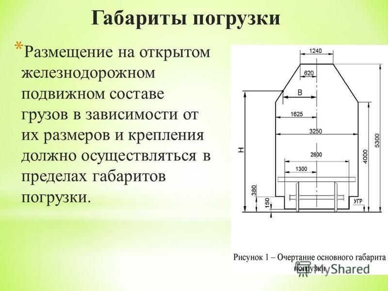 Размеры основно. Основной габарит погрузки на ЖД высота. Основной габарит погрузки на Железнодорожном. Габарит погрузки ПТЭ. Габариты погрузки на ЖД транспорте.