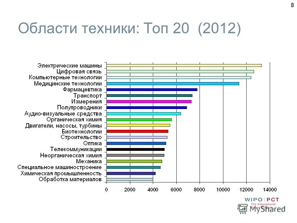 Список техник