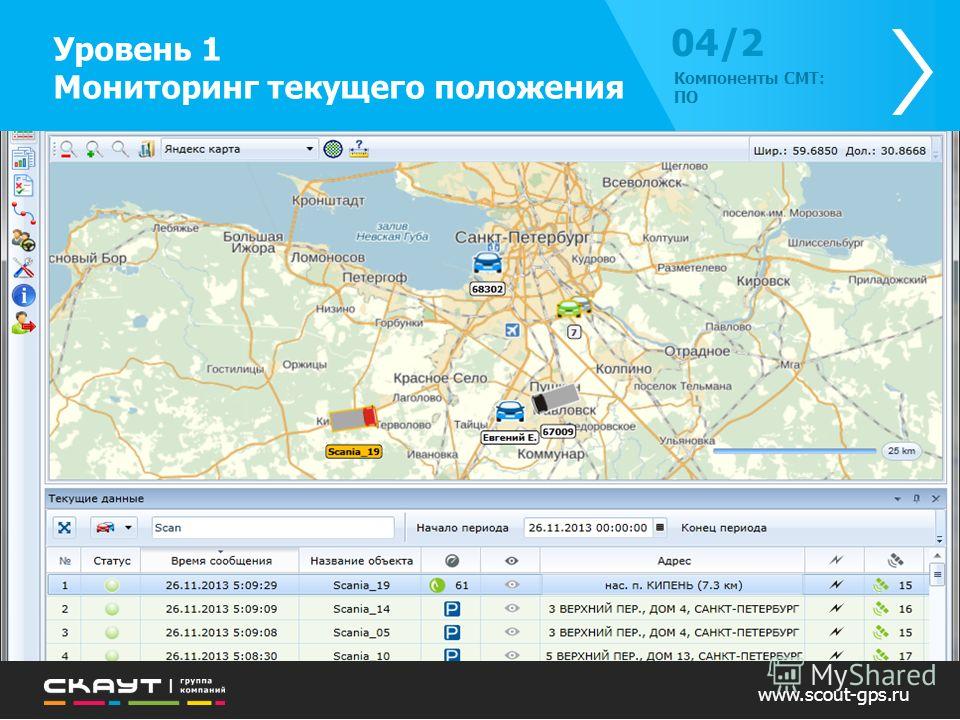 Monitoring 1. Скаут система мониторинга транспорта. Скаут GPS мониторинг. Мониторинг транспорта на карте. Яндекс мониторинг.