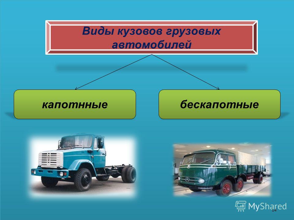 Классификация организаций автомобильного транспорта