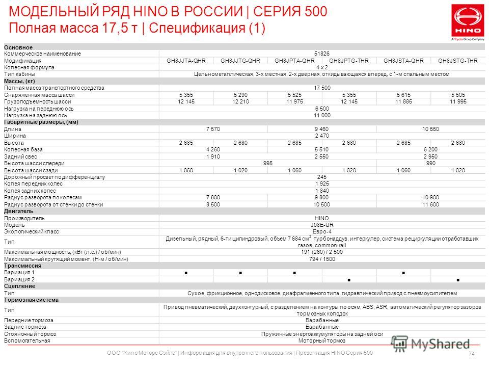 Hino характеристики. Колесная база Хино 500. Схема эксплуатационных жидкостей Хино 500. Hino 300 габариты. Хино 500 Габаритные Размеры.