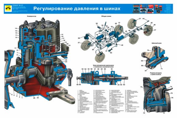 Схема компрессора зил 130 схема