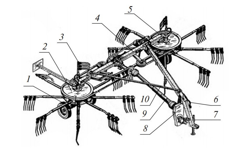 Схема роторных граблей гвр 6