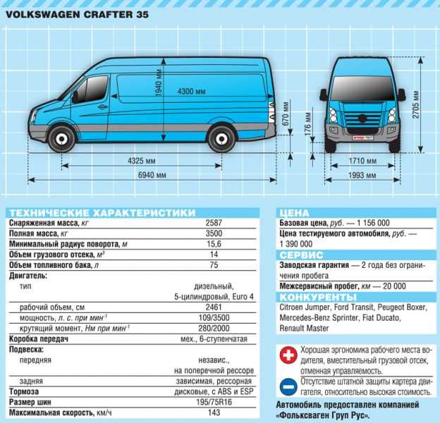 Фольксваген транспортер расход топлива