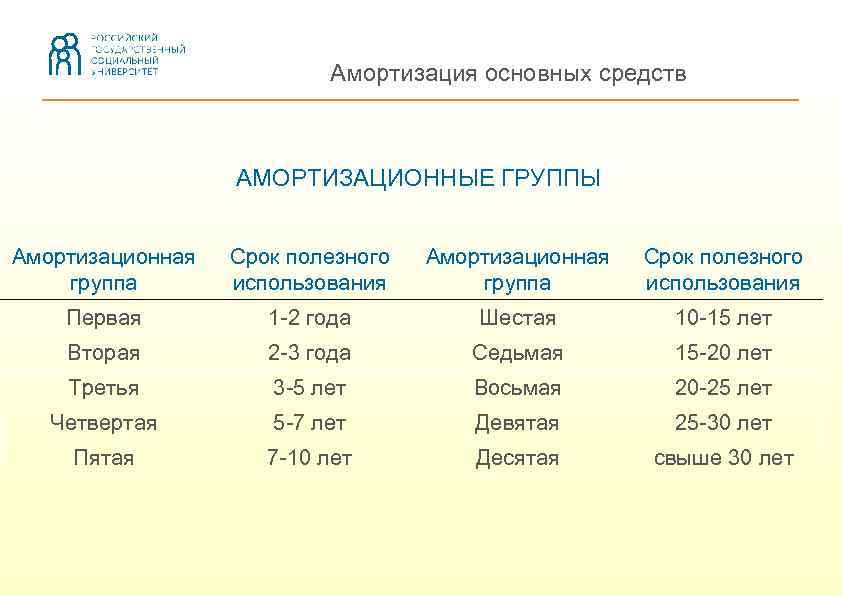 Ибп к какой амортизационной группе относится