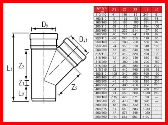 Размеры канализационных труб. Тройник канализационный 110х32х110 высота. Тройник ПВХ канализационный 110 чертеж. Тройник НПВХ 315х110 45° Ostendorf 225350. Тройник канализационный Flextron d110х50 мм 45° чертежи.