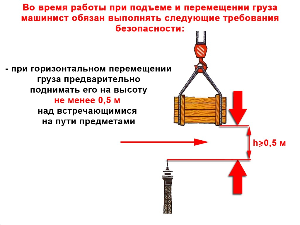 Порядок подъема краном. Рычаг для подъема груза. Перемещение груза краном. Подъем и перемещение груза. Подъем груза краном.