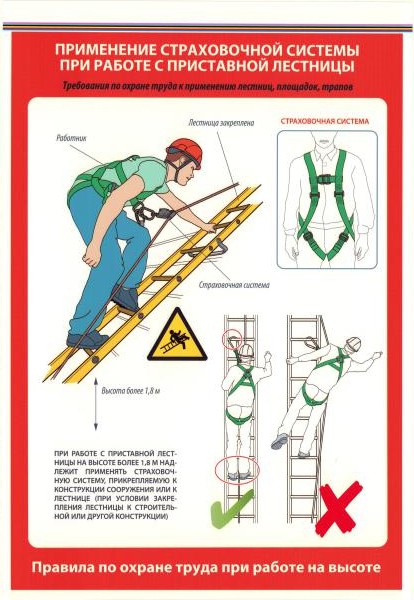 Правила эксплуатации лестницы. Техника безопасности при работе на высоте. Техника безопасности на стремянке. Конструкция приставных лестниц и стремянок. Приставные лестницы требования безопасности.