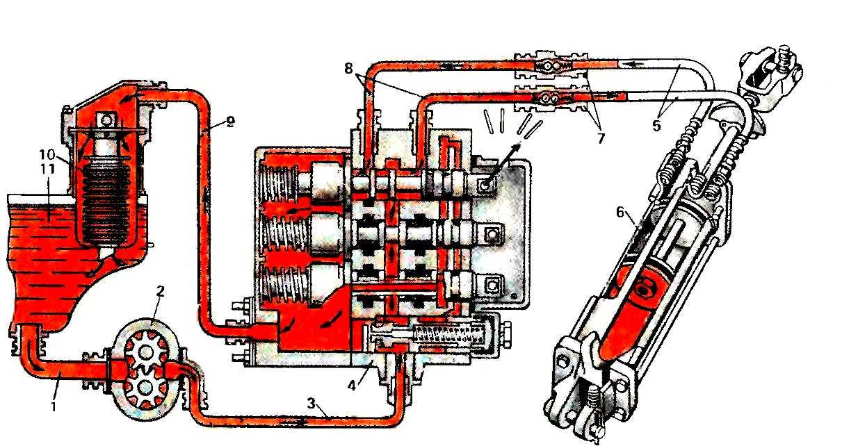 Схема гидравлики на минитрактор своими руками