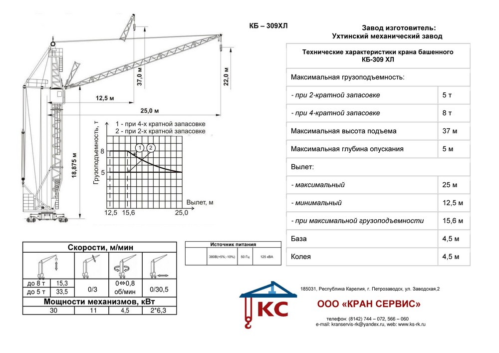 Башенный кран кб 309 схема
