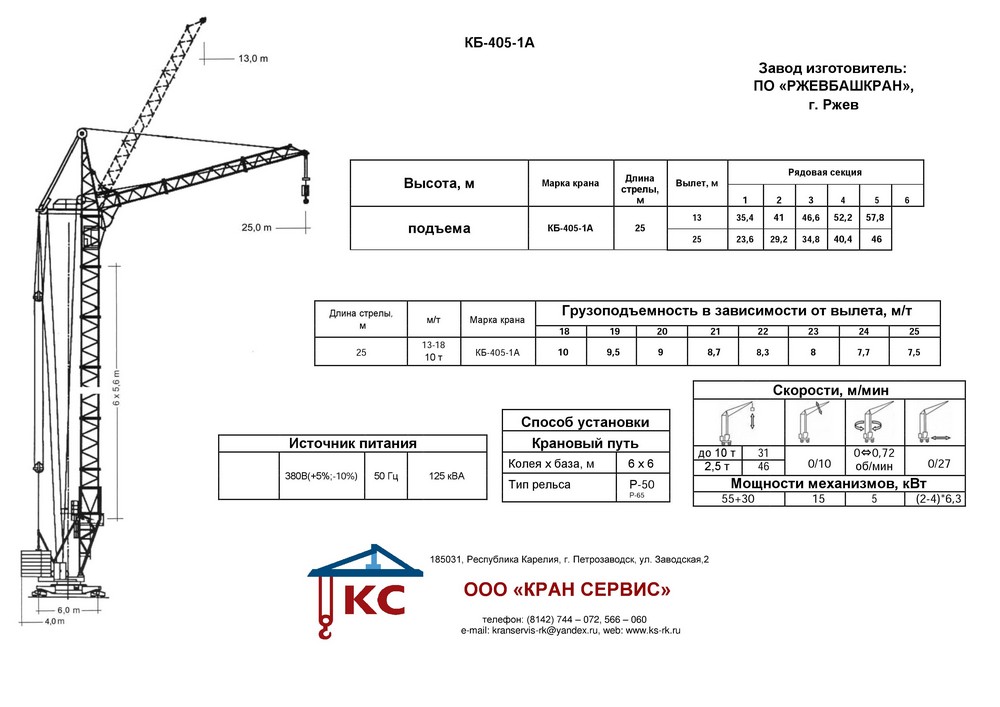 Длина башенного крана. КБ-405-1а технические характеристики. КБ 405 1а 02 технические характеристики. Кран КБ-405.1А технические характеристики. Кран КБ 405 технические характеристики.